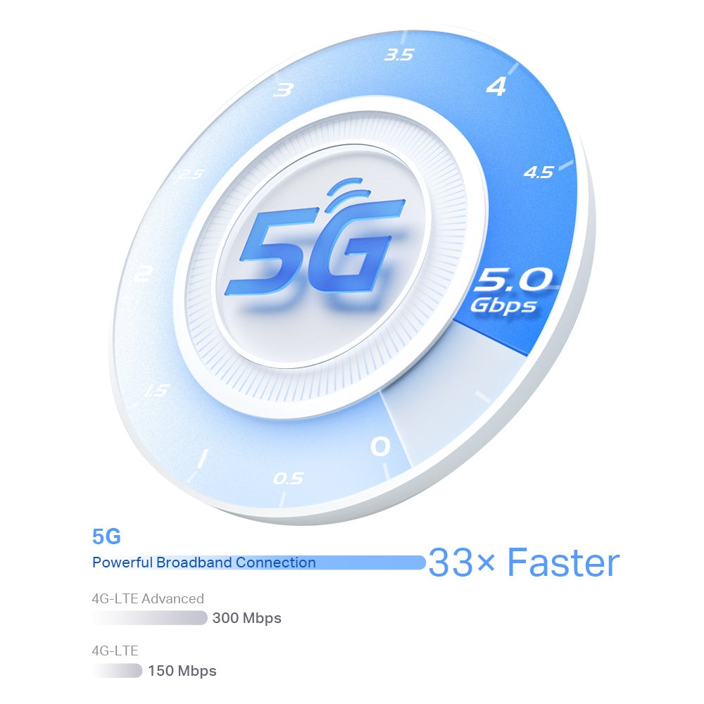 Deco X80-5G(1-pack) | 5G Whole Home Wi-Fi 6 Gateway
