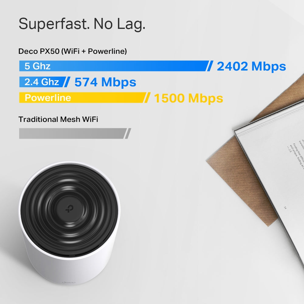 Deco PX50(3-pack)-Refurbished | AX3000 + G1500 Whole Home Powerline Mesh Wi-Fi 6 System