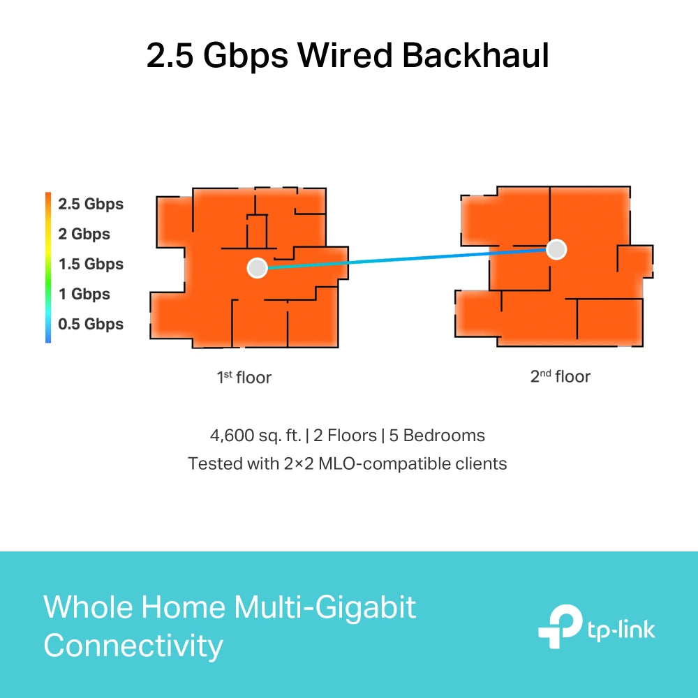Deco BE65(3-pack)-Refurbished | BE11000 Whole Home Mesh Wi-Fi 7 System