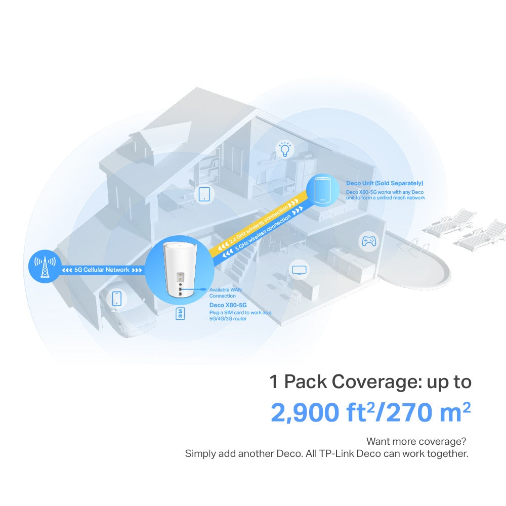 Deco X80-5G(1-pack) | 5G Whole Home Wi-Fi 6 Gateway