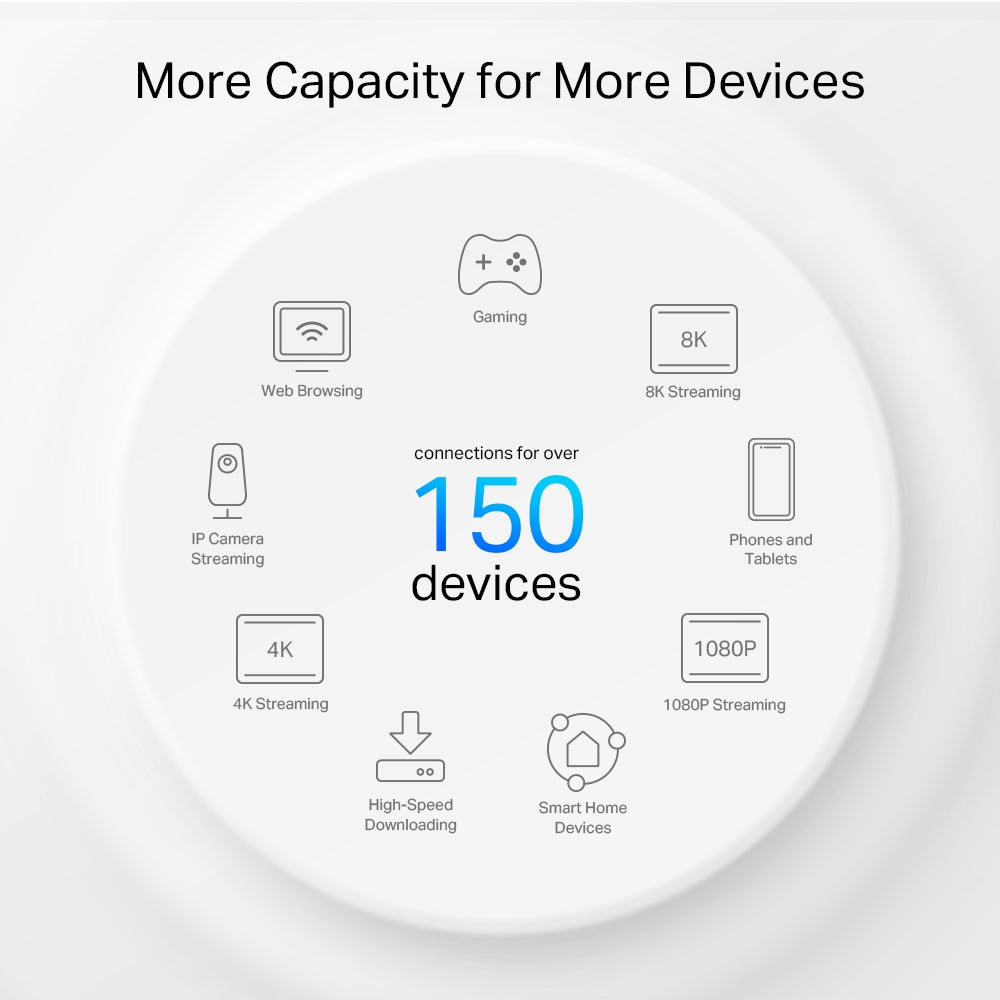 Deco PX50(3-pack)-Refurbished | AX3000 + G1500 Whole Home Powerline Mesh Wi-Fi 6 System