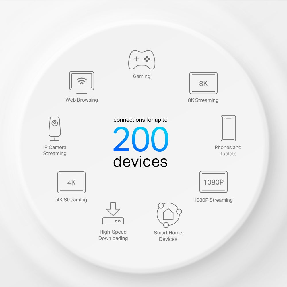 Deco X80-5G(1-pack) | 5G Whole Home Wi-Fi 6 Gateway