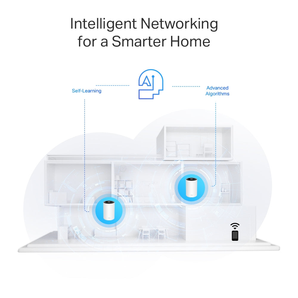 Deco PX50(3-pack)-Refurbished | AX3000 + G1500 Whole Home Powerline Mesh Wi-Fi 6 System