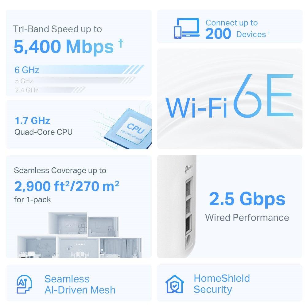 Deco 6E + Smart Home Central Hub Kit