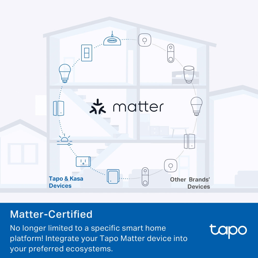 Tapo P110M(5-pack) | Mini Smart Wi-Fi Plug, Energy Monitoring