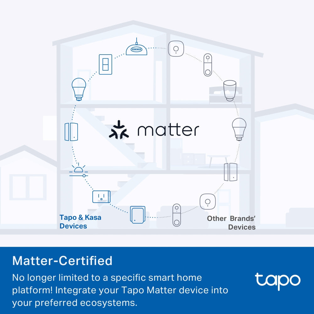 Mini Smart Wi-Fi Plug, Energy Monitoring, Tapo P110M(5-pack)