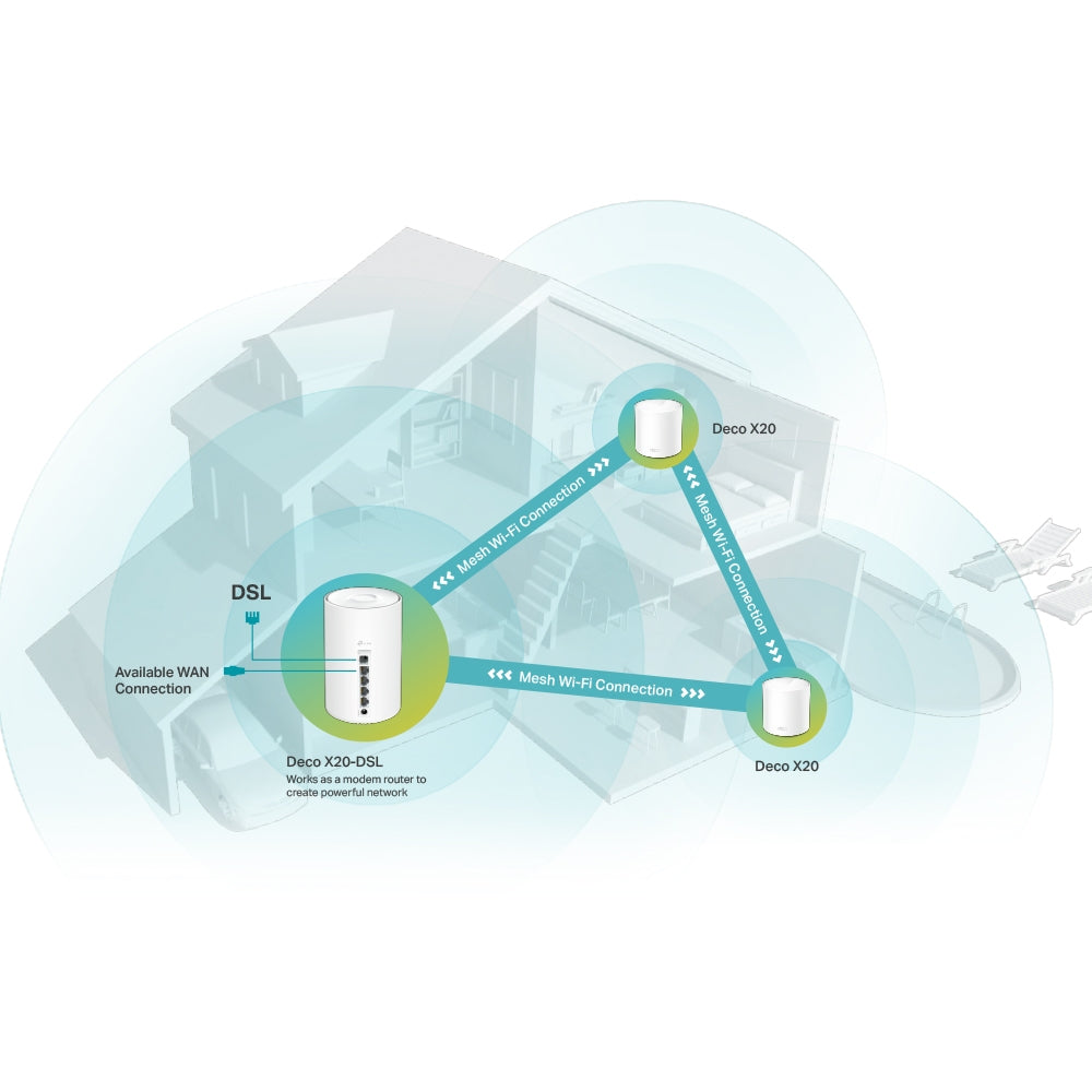 Deco X50-DSL(3-pack)-Refurbished | AX3000 VDSL Whole Home Mesh Wi-Fi 6 System