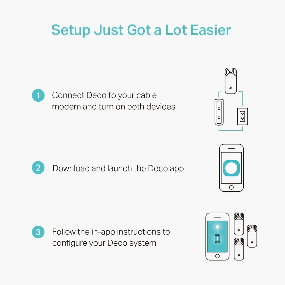 Deco M4(3-pack) | AC1200 Whole Home Mesh Wi-Fi System - Refurbished