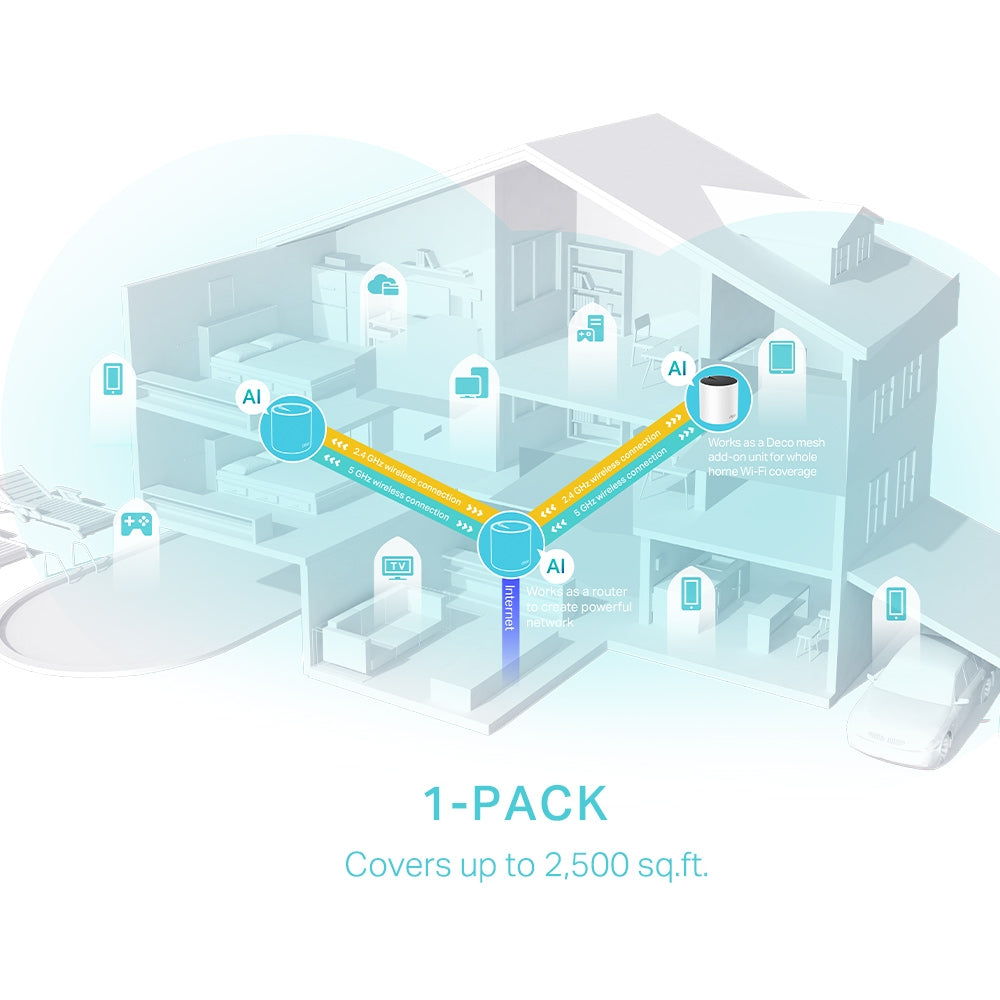 Deco X55(2-pack) + Deco X50-Outdoor(1-pack) | AX3000 Whole Home Mesh Wi-Fi 6 System