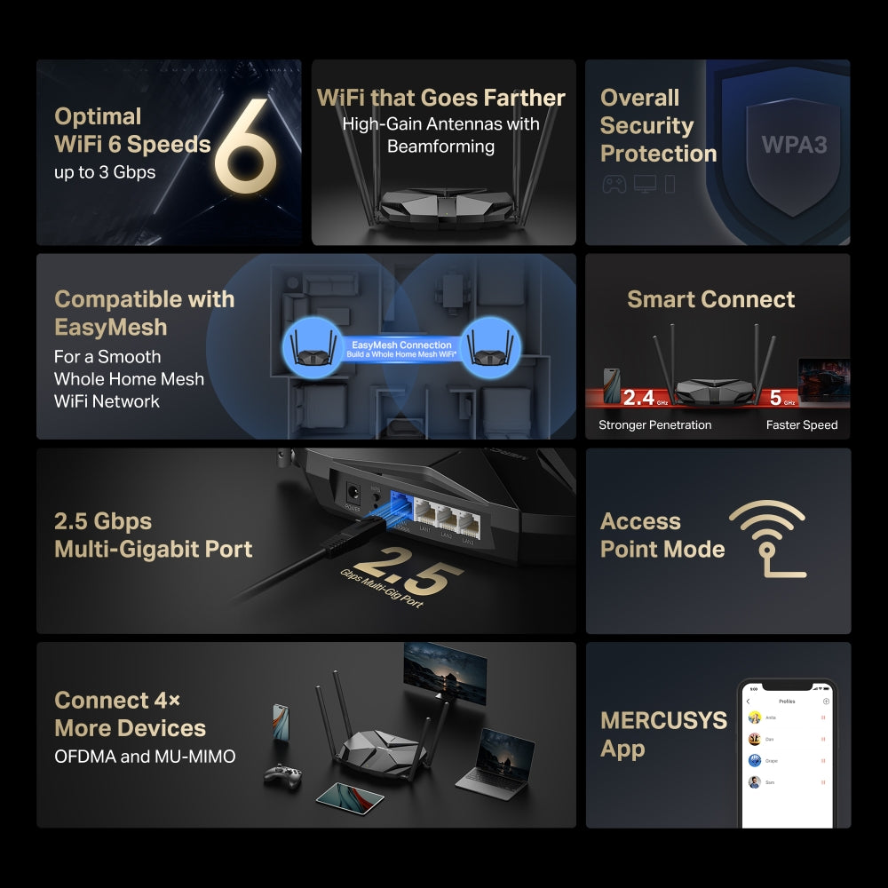MR85X | AX3000 Dual-Band Wi-Fi 6 Router