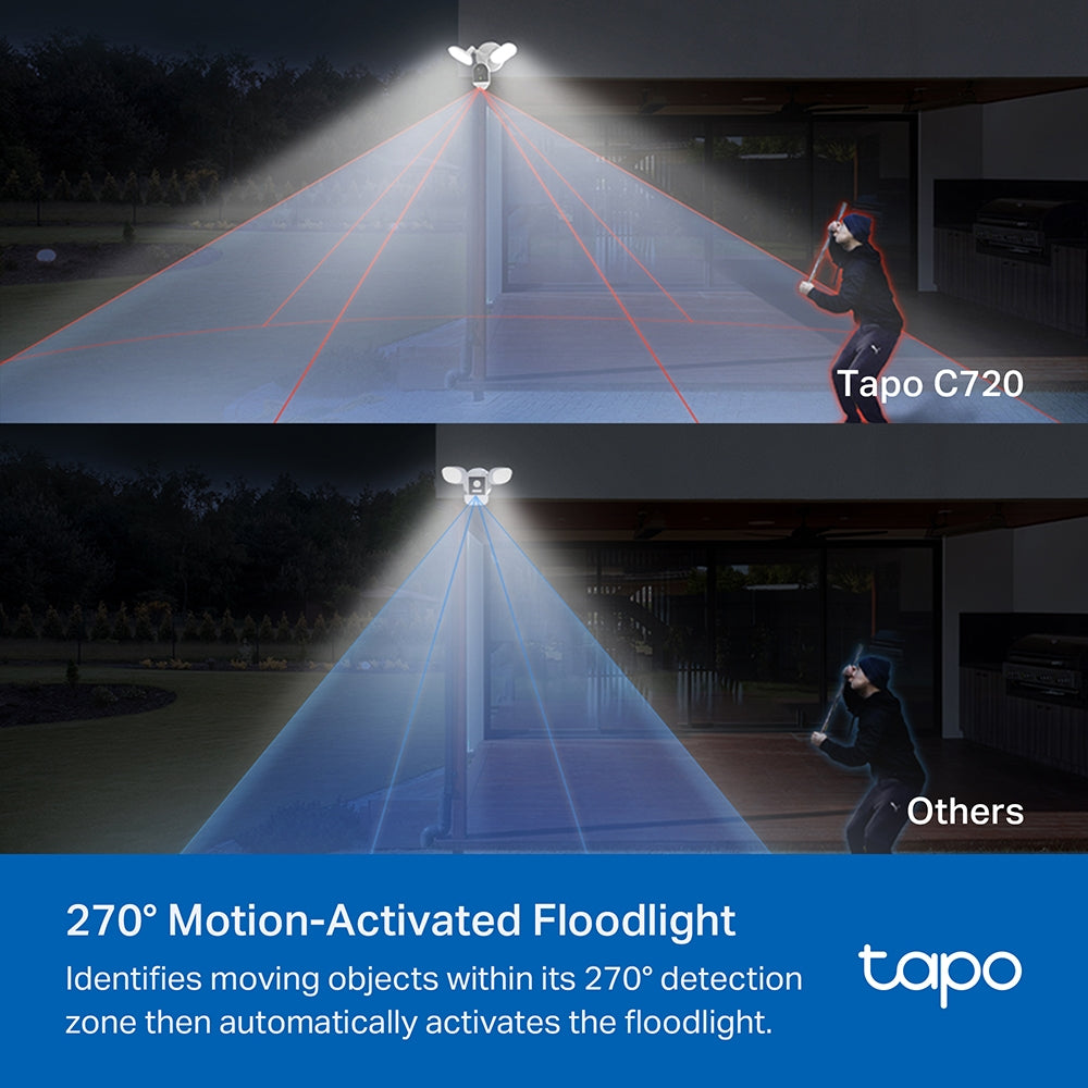 Tapo C720 | Smart Floodlight Camera, 2K QHD, AI Detection