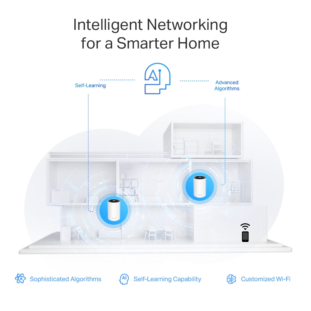 Deco 6E + Smart Home 4K Solar Security Kit
