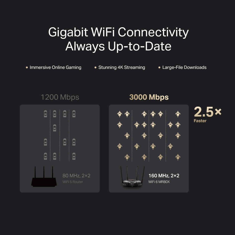 MR80X | AX3000 Dual-Band Wi-Fi 6 Router