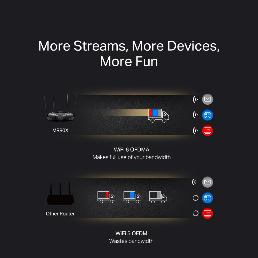 MR80X | AX3000 Dual-Band Wi-Fi 6 Router