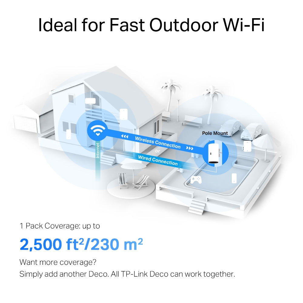 Deco X55(2-pack) + Deco X50-Outdoor(1-pack) | AX3000 Whole Home Mesh Wi-Fi 6 System