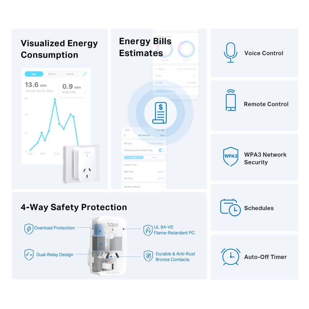 Peace of Mind Starter Kit - Dual-Lens Pan/Tilt Security Camera + Smart Plug + Free SD Card