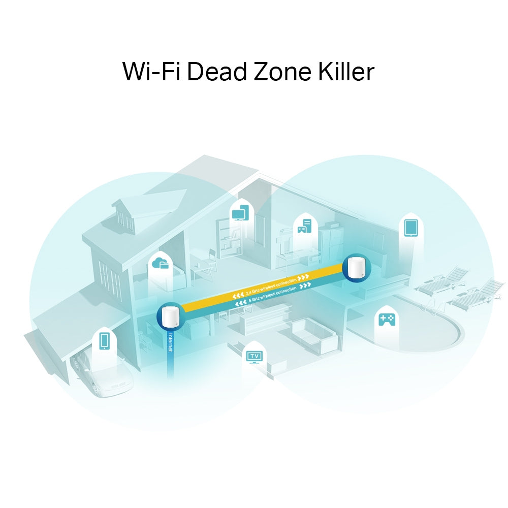 Deco X60(2-pack)-Refurbished | AX3000 Whole Home Mesh Wi-Fi 6 System