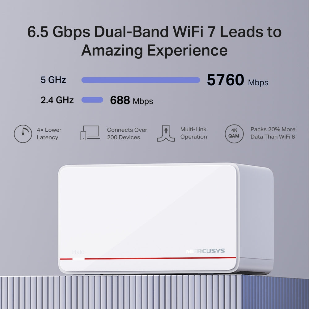 Halo H37BE(2-pack) | BE6500 Whole Home Mesh Wi-Fi 7 System