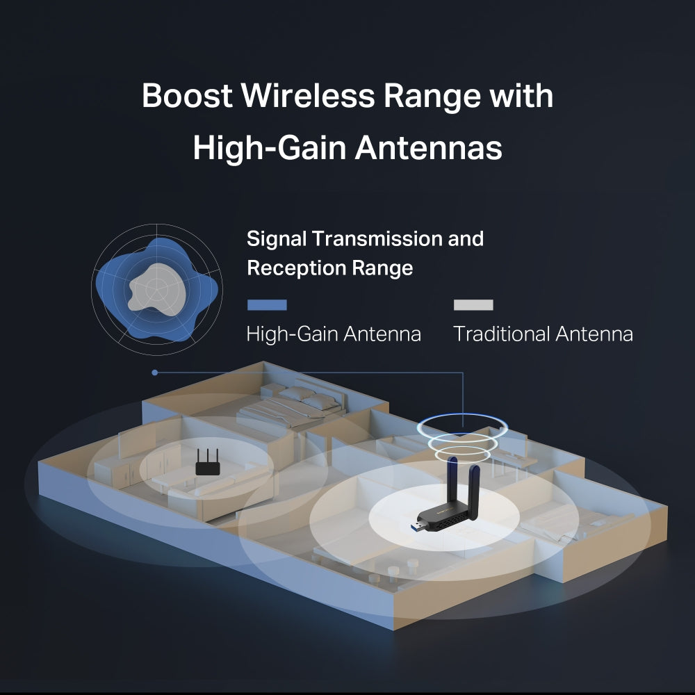 MA86XH(2-pack) | AXE5400 Wi-Fi 6E High-Gain Wireless USB Adapter
