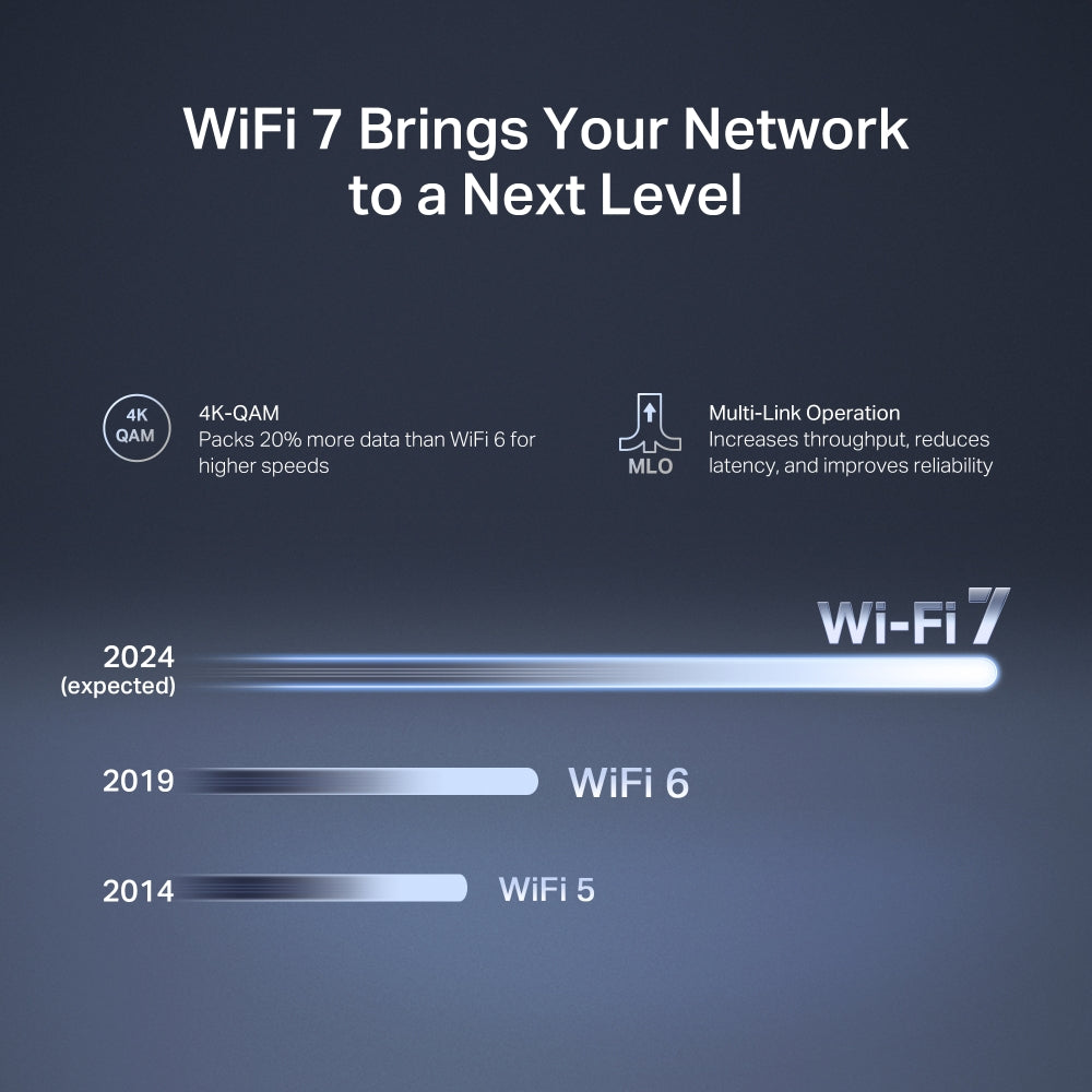 MR27BE | BE3600 Dual Band Wi-Fi 7 Router
