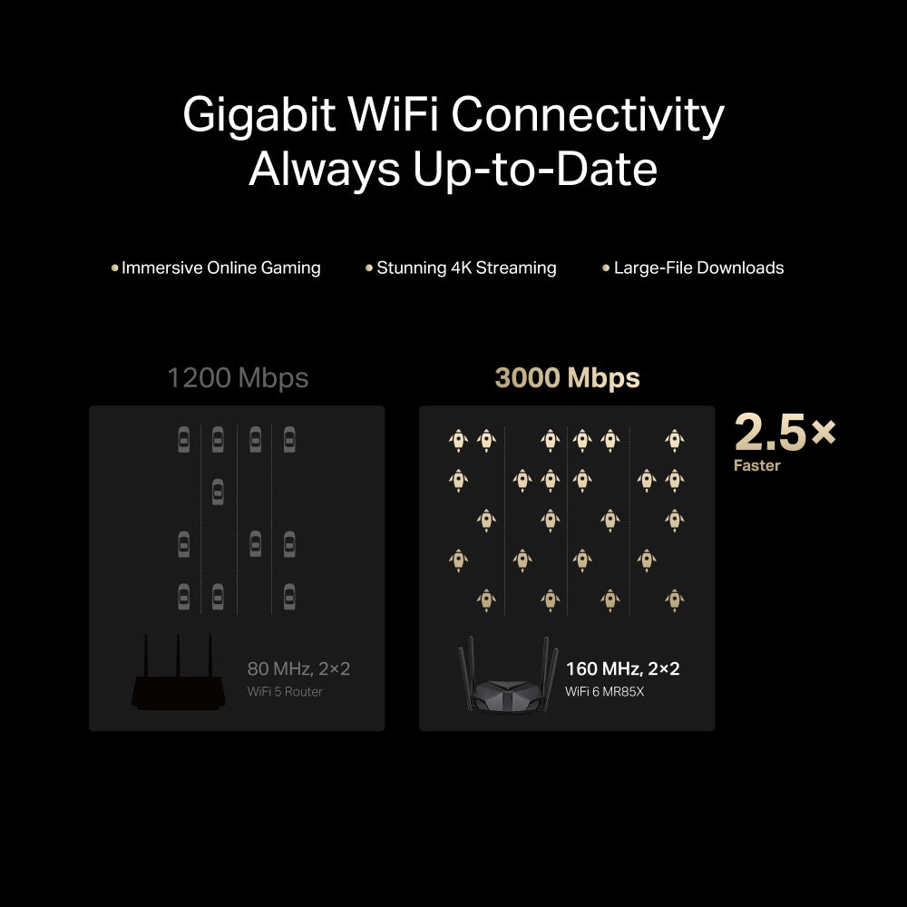 MR85X | AX3000 Dual-Band Wi-Fi 6 Router