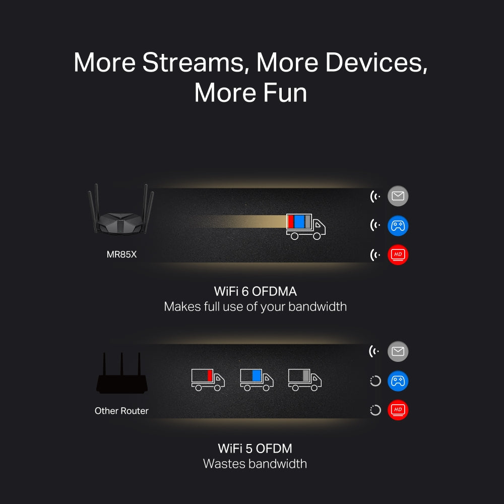 MR85X | AX3000 Dual-Band Wi-Fi 6 Router