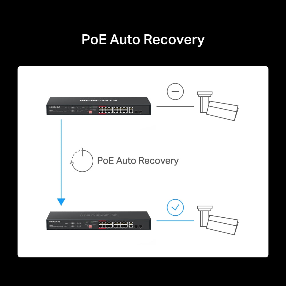 MS120GP(2-pack) | 20-Port Gigabit Rackmount Switch with 16-Port PoE+
