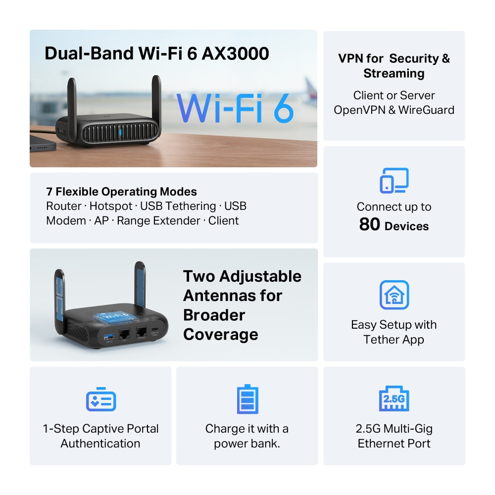 TL-WR3012X | TP-Link Roam™ 6 (AX3000)