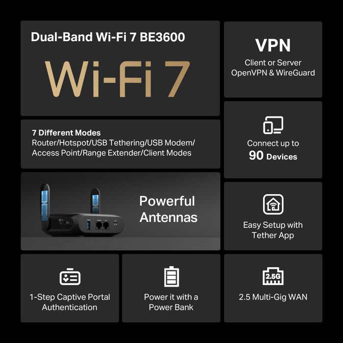 TL-WR3602BE （1-pack)  | TP-Link Roam™ 7(BE3600)