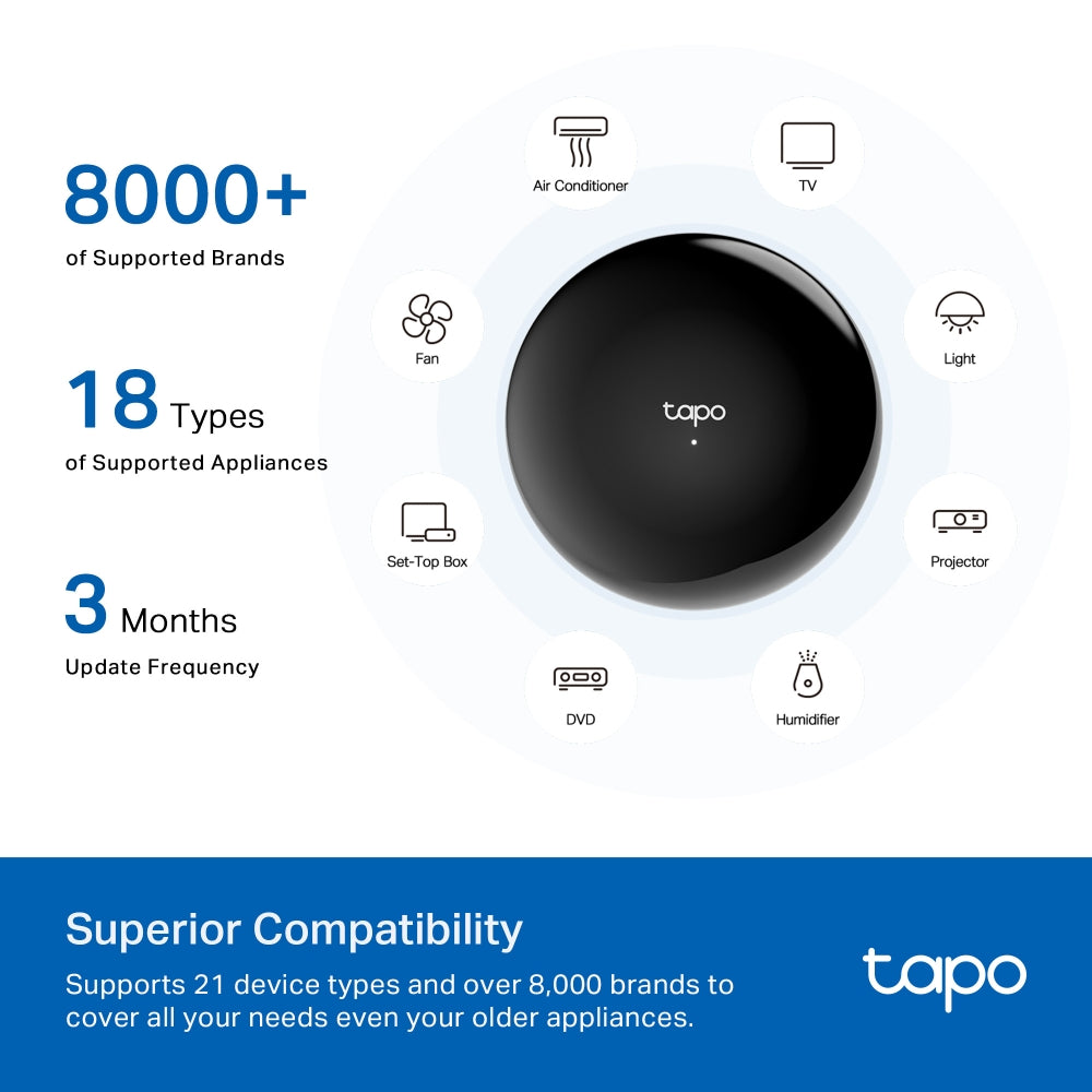 Smart IR & IoT Hub, Tapo H110