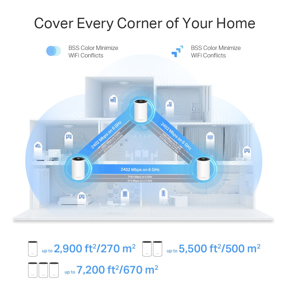 Deco 6E + Whole-Home Central Hub Kit